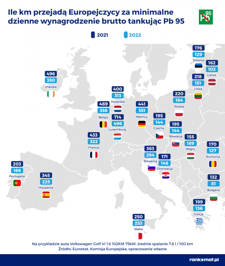 Koszty podróżowania autem osobowym po Europie - infografika, mapa Europy z flagami państw