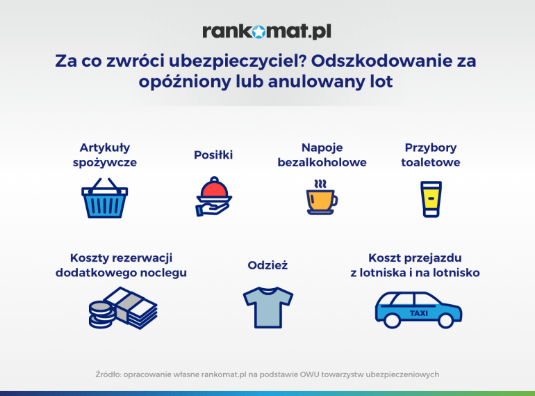 Ubezpieczenie Za Opóźniony Lub Odwołany Lot - Co Warto Wiedzieć ...