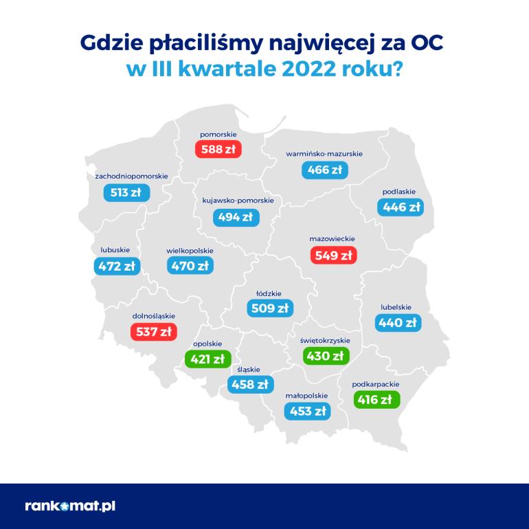 Ceny OC w województwach w III kw. 2022