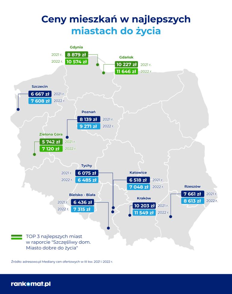 ceny mieszkań w najlepszych miastach w Polsce