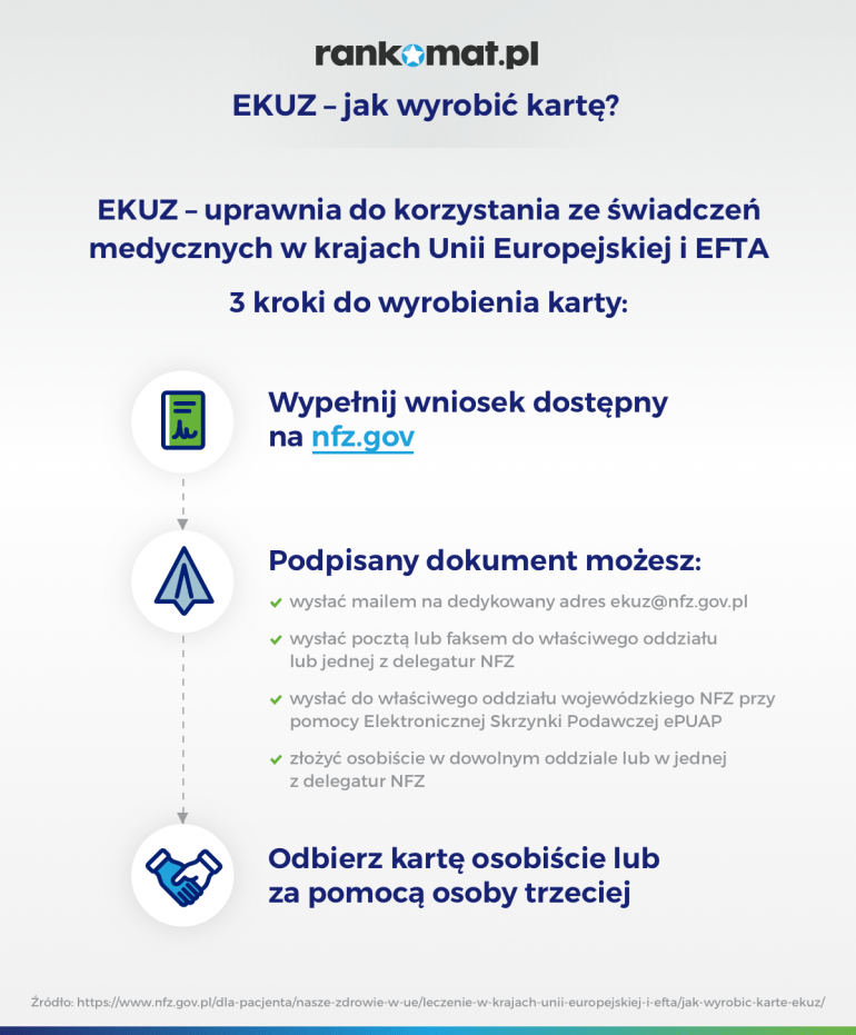 jak wyrobić EKUZ w Krakowie