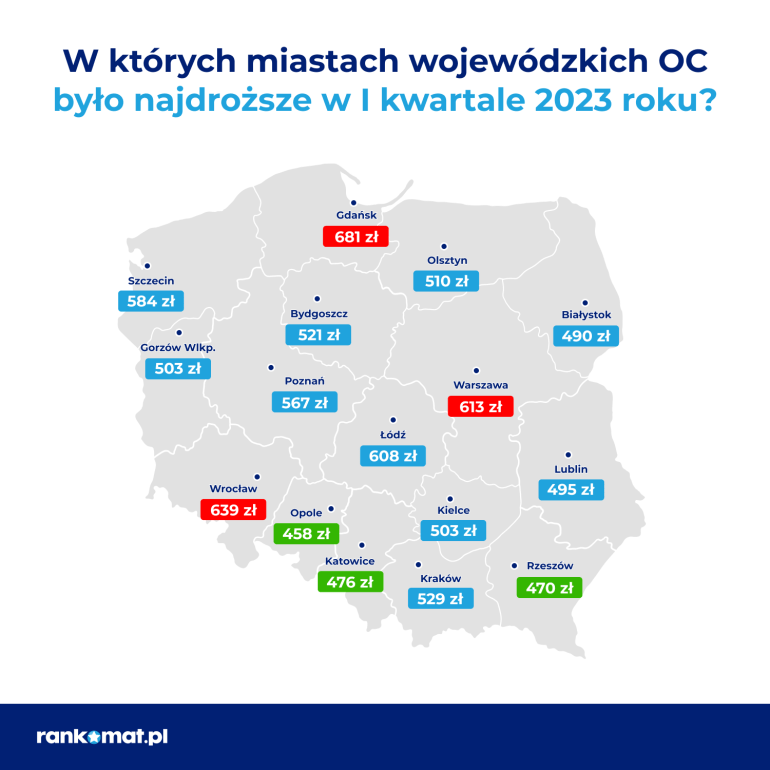 Ceny OC w miastach w I kw. 2023 r.