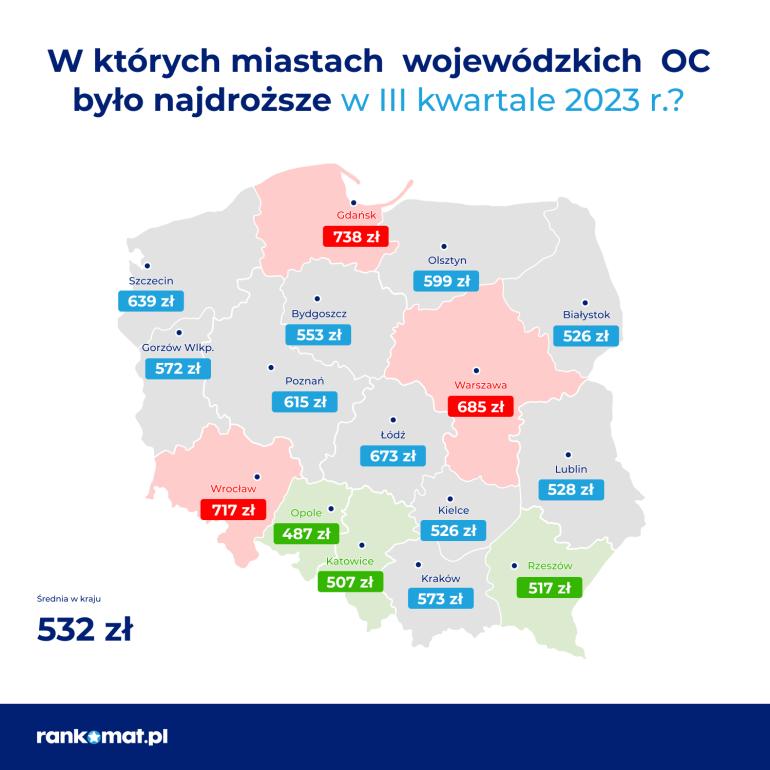 Ceny OC w miastach w III kw. 2023 r.