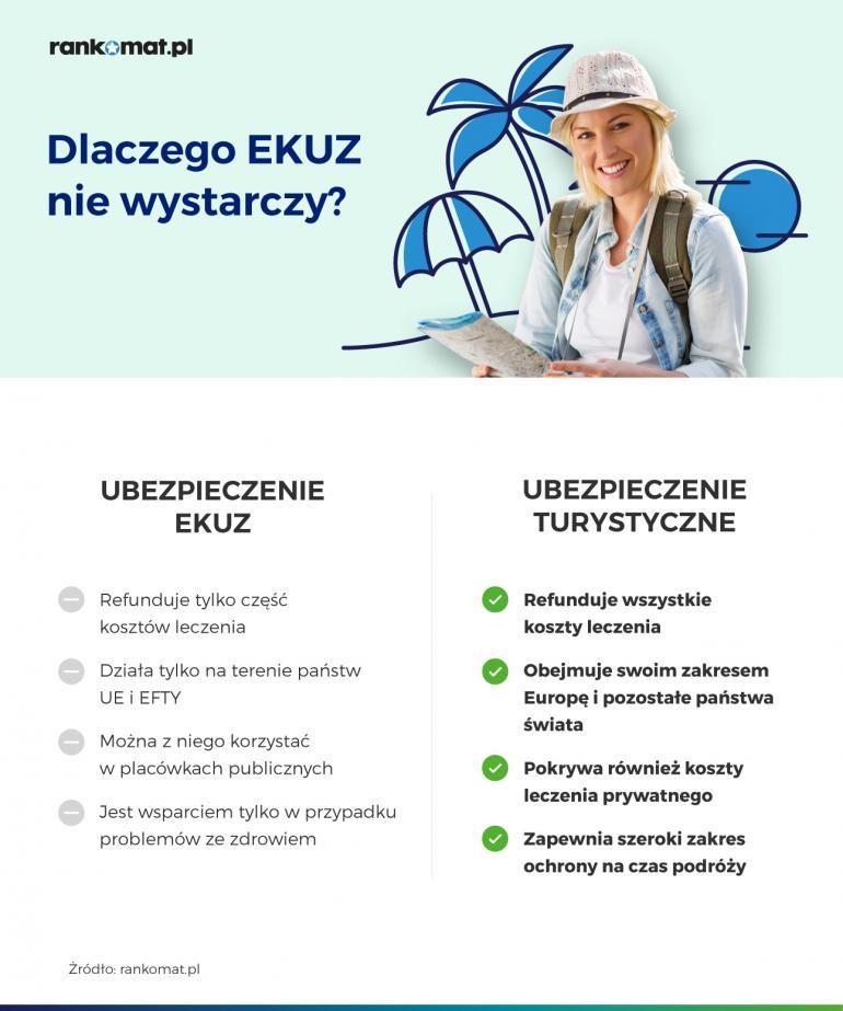 ekuz vs ubezpieczenie