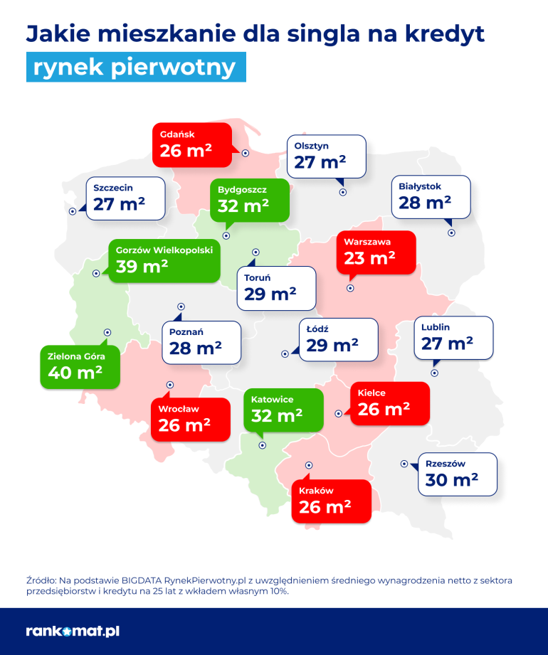 mieszkanie na kredyt dla singla