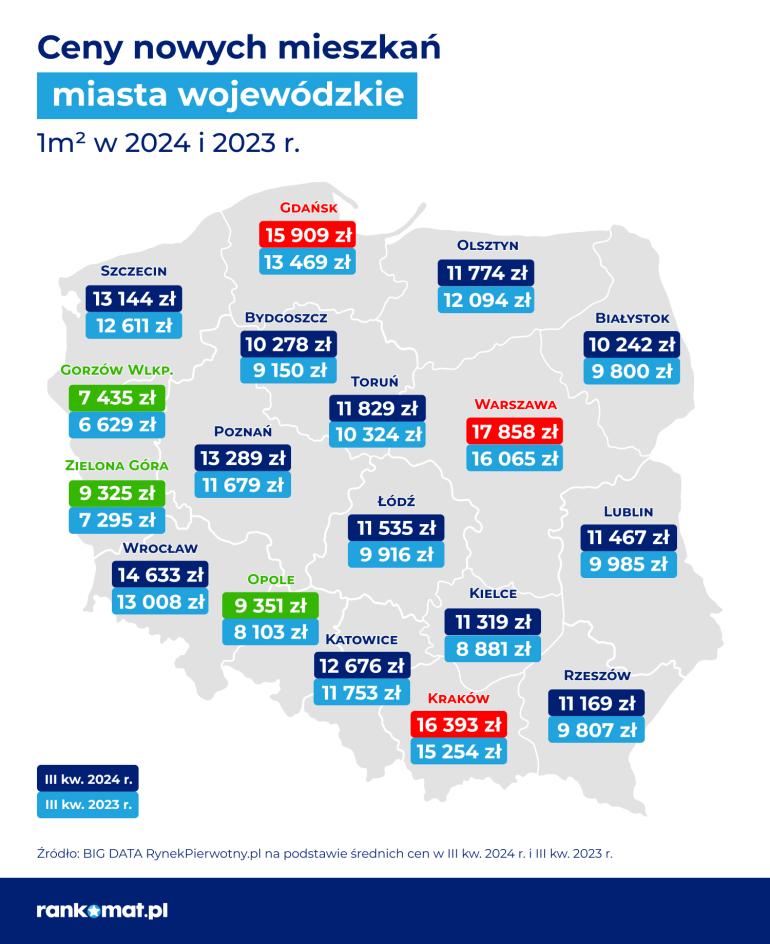 ceny mieszkań w polsce 2024