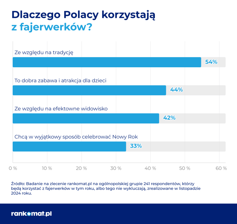 zalety fajerwerków