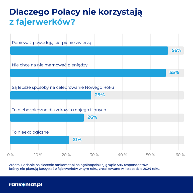 wady fajerwerków