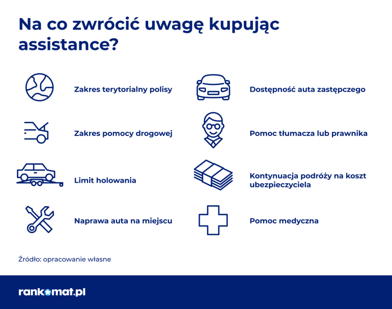 grafika, na której opisano na jakie elementy zwrócić uwagę kupując ubezpieczenie assistance