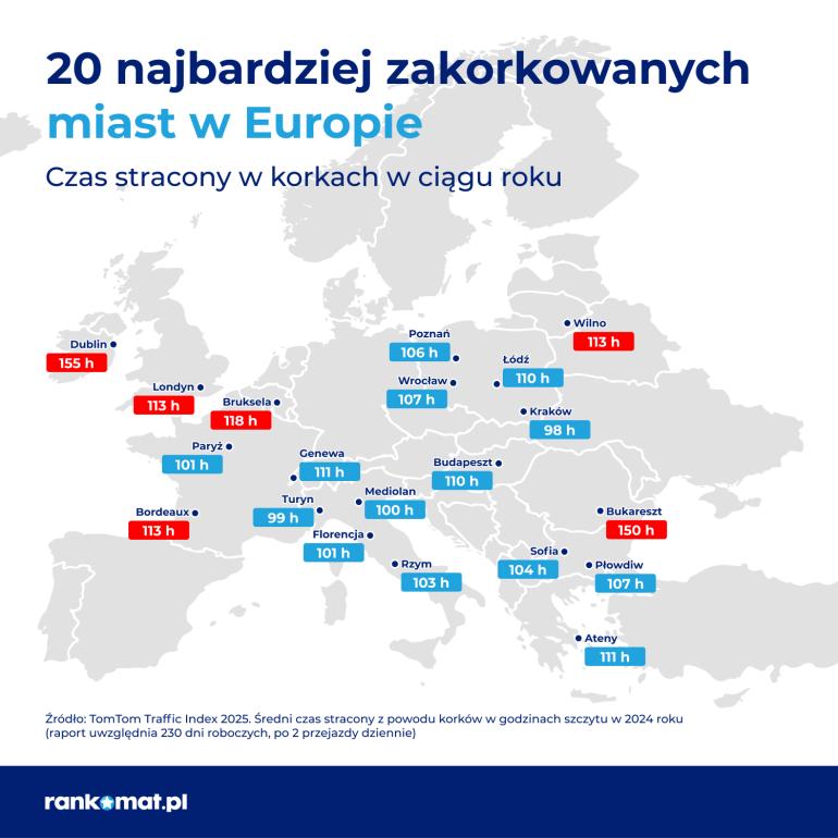 Najbardziej zakorkowane miasta w Europie