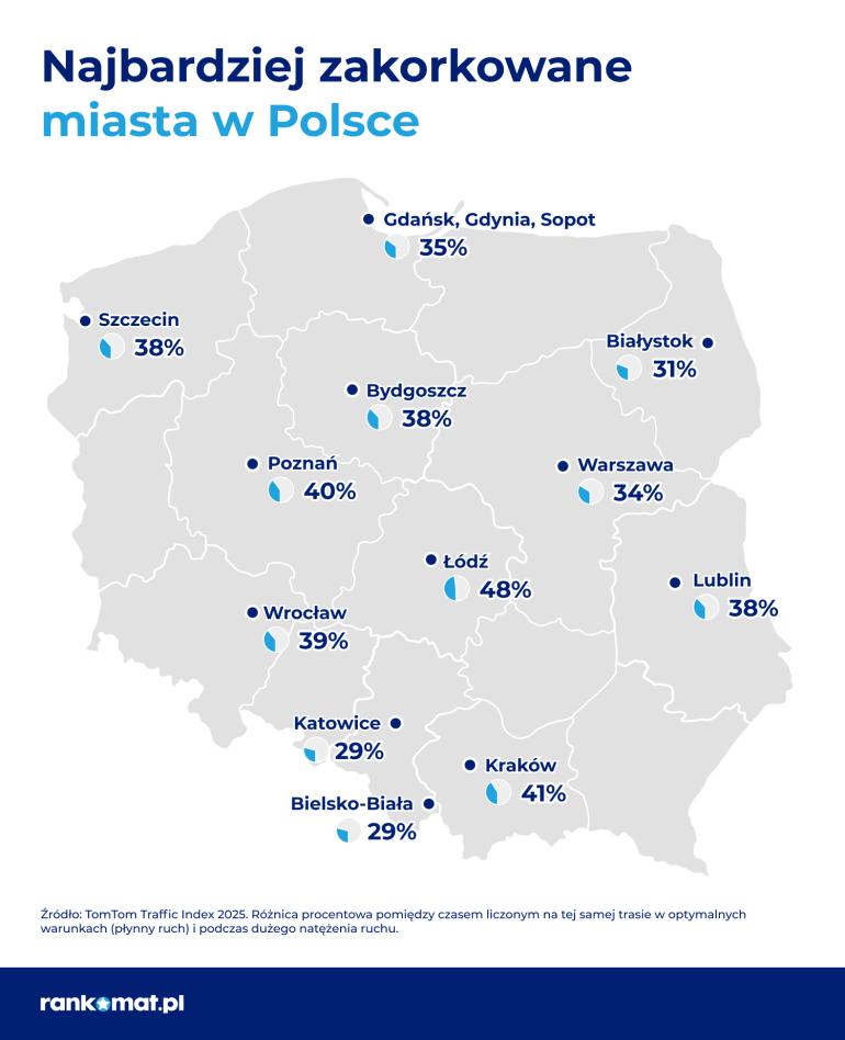 Poziom zatorów drogowych w miastach 