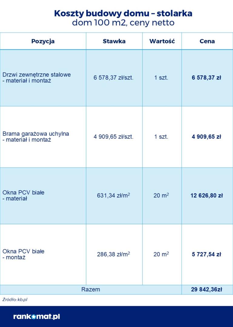 koszt wstawienia okien