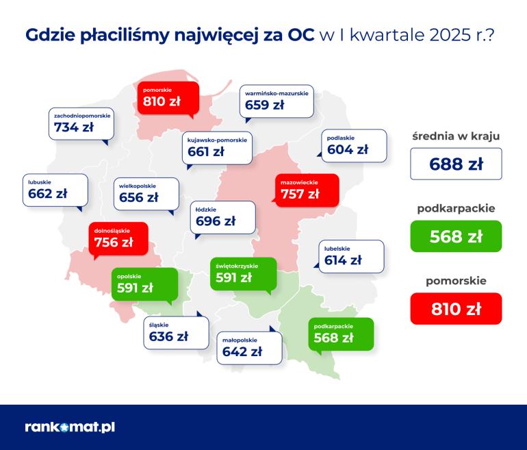 mapa Polski, na której zaznaczono średnie ceny OC w poszczególnych województwach w 1 kwartale 2025