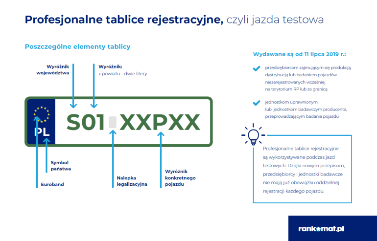 Profesjonalne tablice rejestracyjne