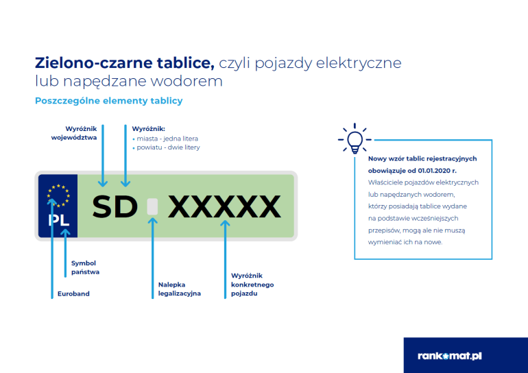 Zielone tablice rejestracyjne