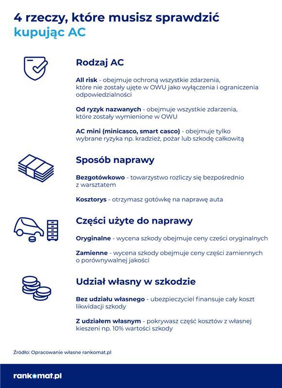 Co sprawdzić kupując AC