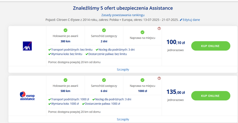 Wyniki kalkulacji dla assistance krótkoterminowego