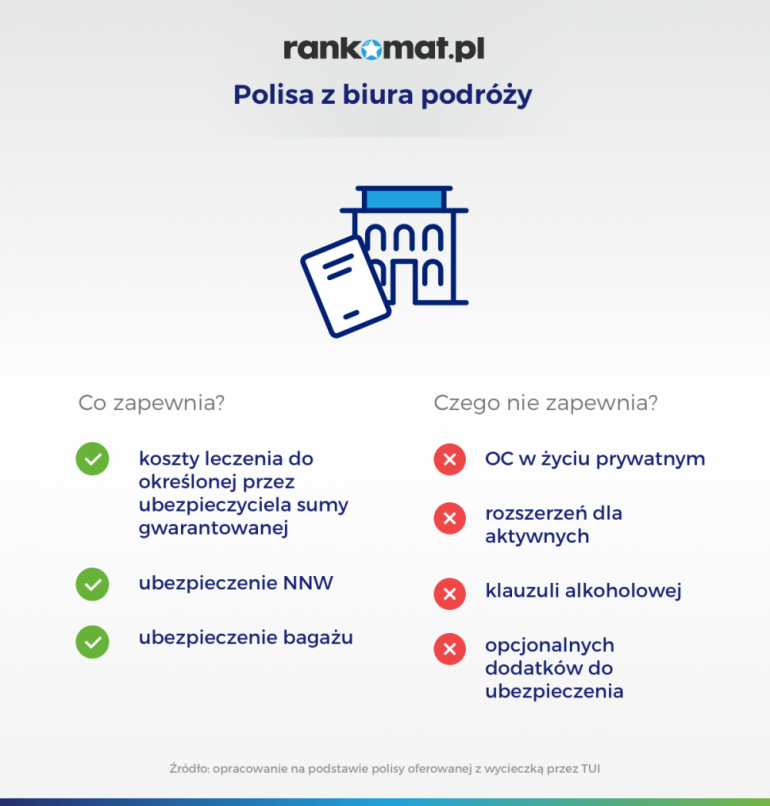 polisa z biura podróży vs ubezpieczenie indywidualne