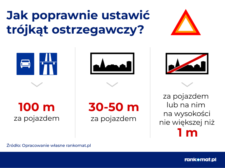grafika prezentująca w jakiej odległości należy ustawić trójkąt ostrzegawczy