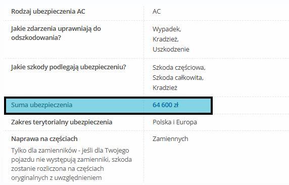 Suma ubezpieczenia na podstawie wyceny samochodu