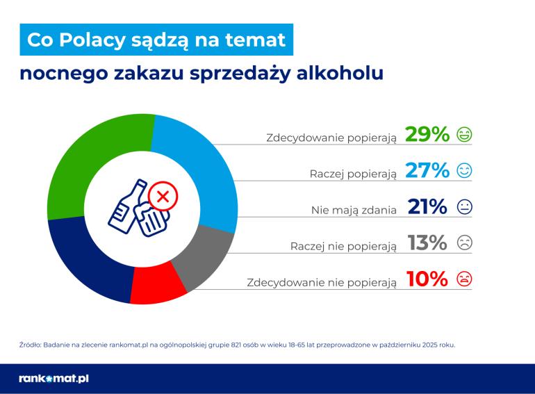 Opinie Polaków o alkoholu