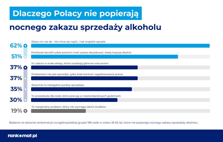 Badanie opinii o alkoholu