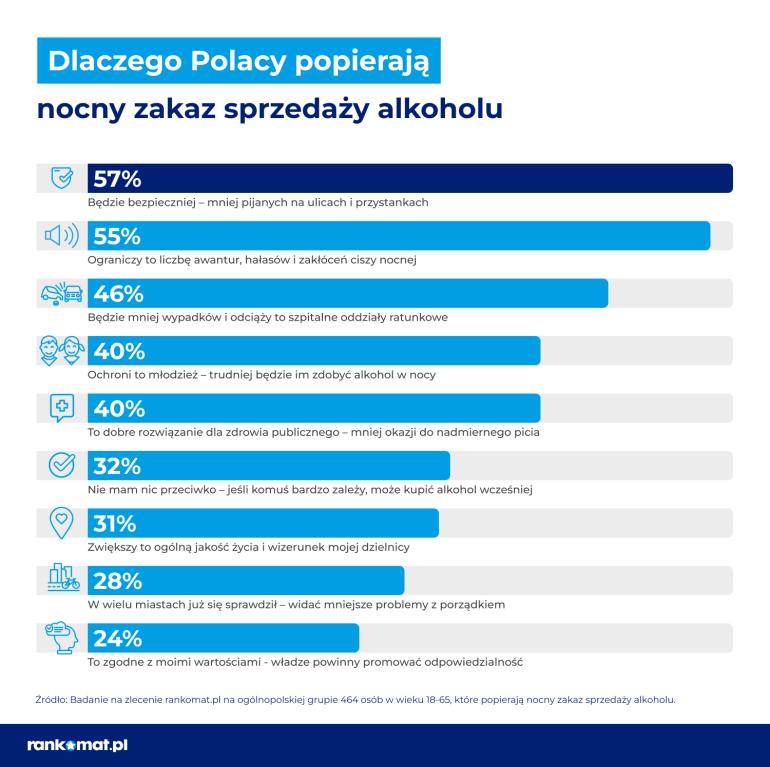 Powody poparcia zakazu alkoholu