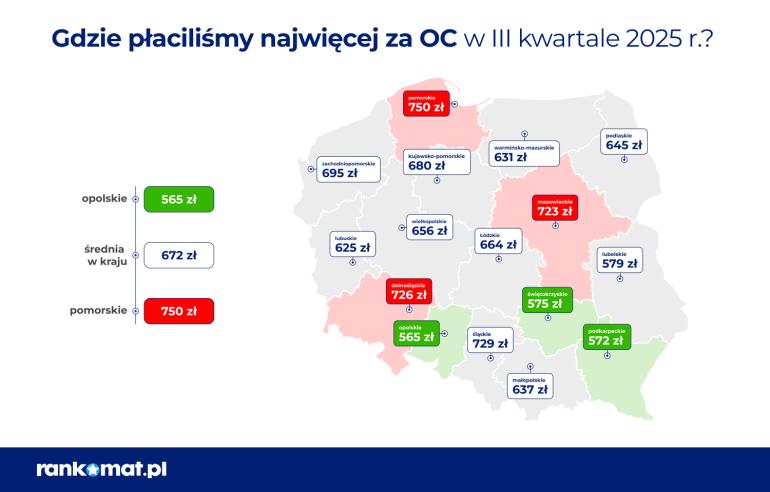 Mapa kosztów OC w Polsce w III kwartale 2025 r.