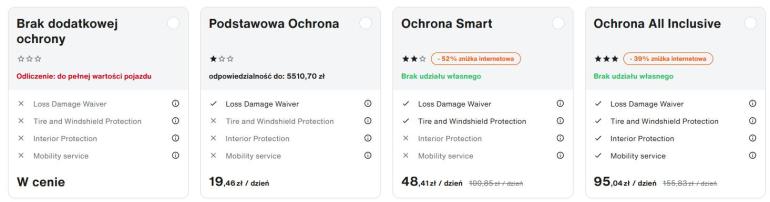 Opcje ubezpieczenia wynajmu samochodu za granicą