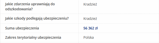 Wartość samochodu na podstawie sumy ubezpieczenia z kalkulatora rankomat.pl