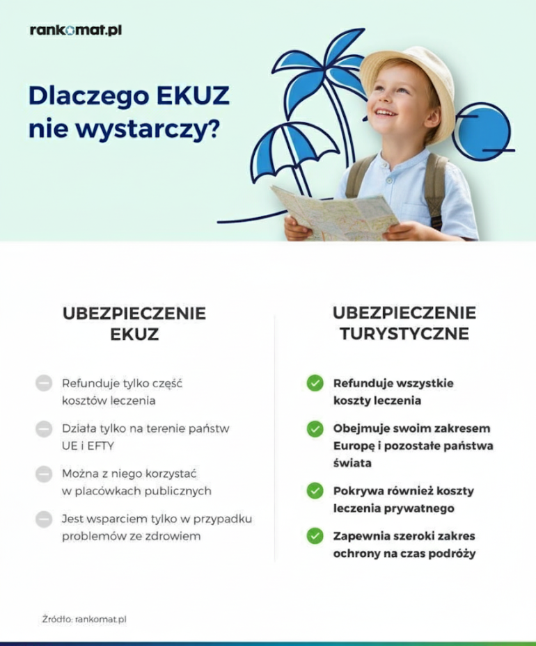 Poradnik o ubezpieczeniach turystycznych