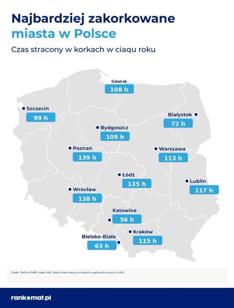 Najbardziej zakorkowane miasta w Polsce