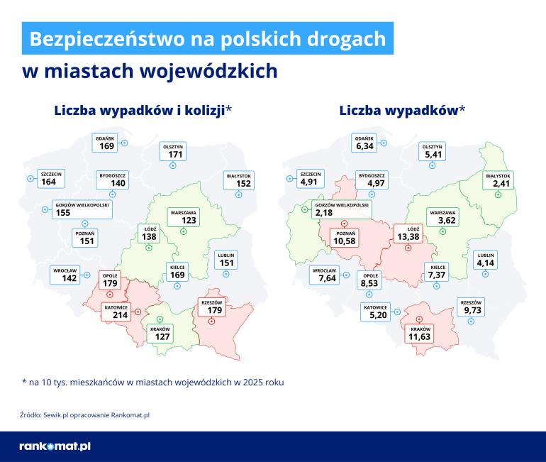 Mapa bezpieczeństwa drogowego