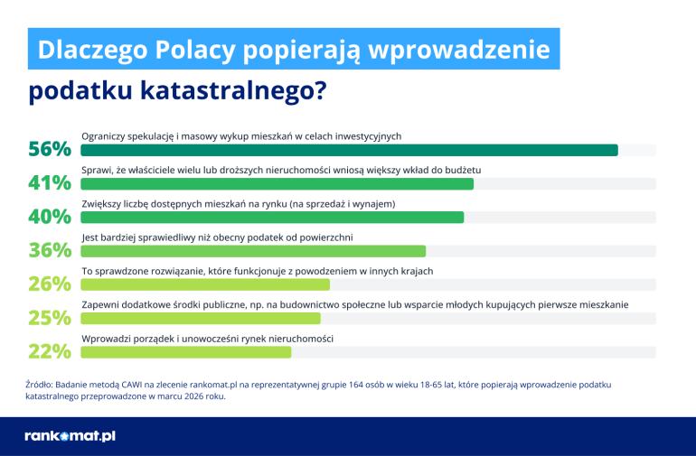 Powody poparcia podatku