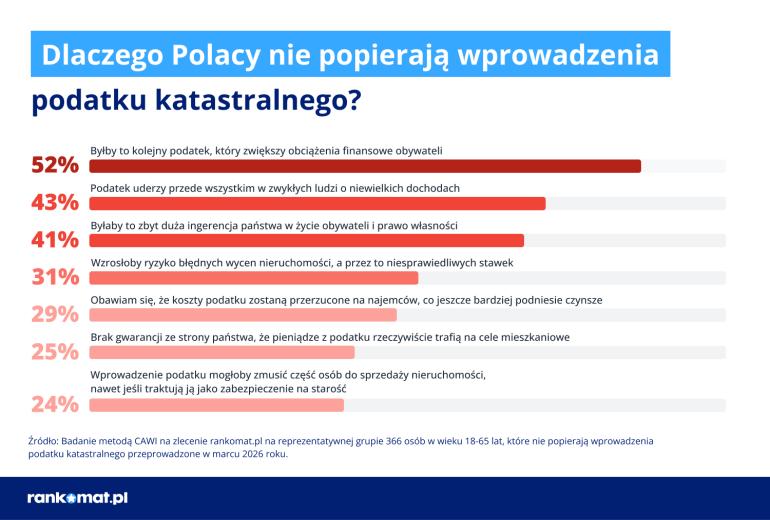 Powody sprzeciwu wobec podatku