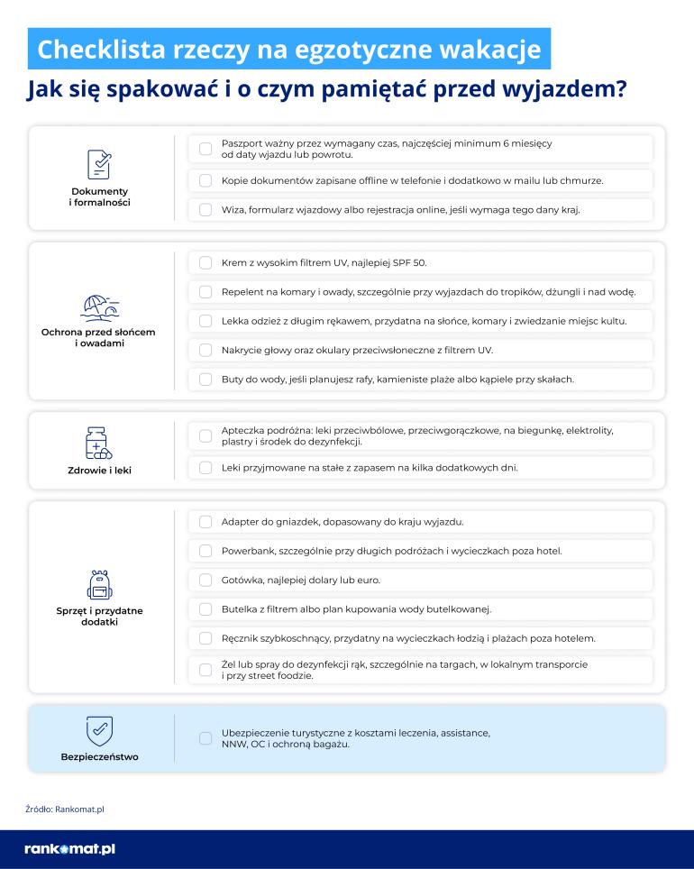 Checklist na egzotyczne wakacje