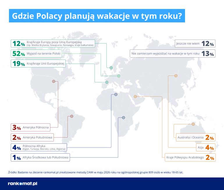 Mapa planów wakacyjnych Polaków