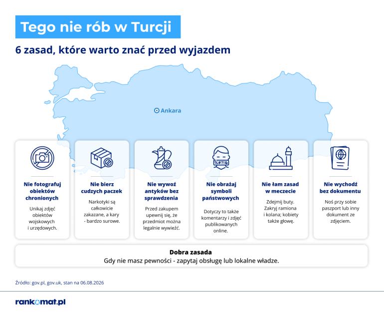 Infografika o zasadach w Turcji