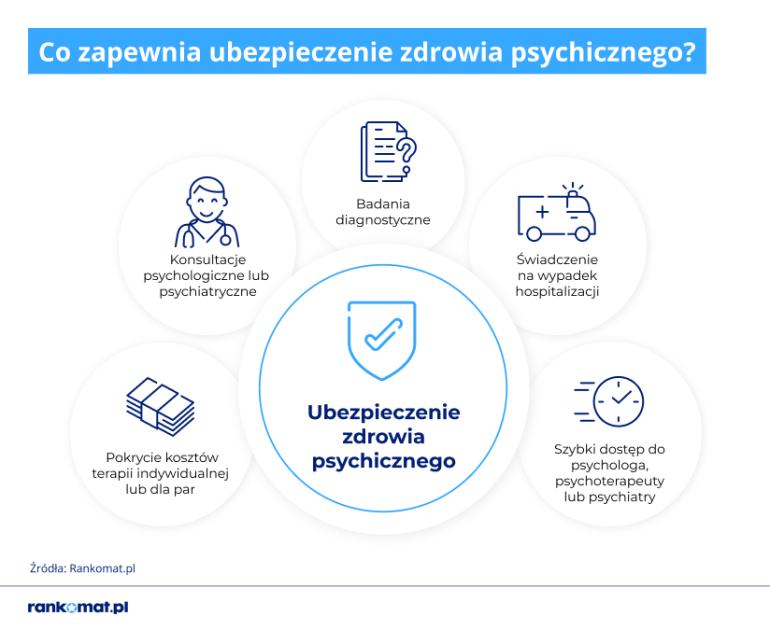 Zakres ubezpieczenia zdrowia psychicznego