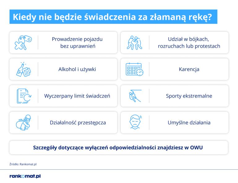 Wyłączenia świadczenia za złamanie ręki