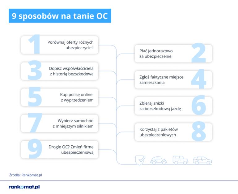 Sposoby na tanie OC