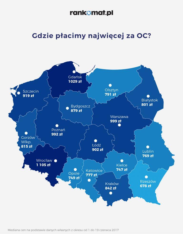 Polskie miasta- gdzie płacimy najwięcej za OC w czerwcu 2017