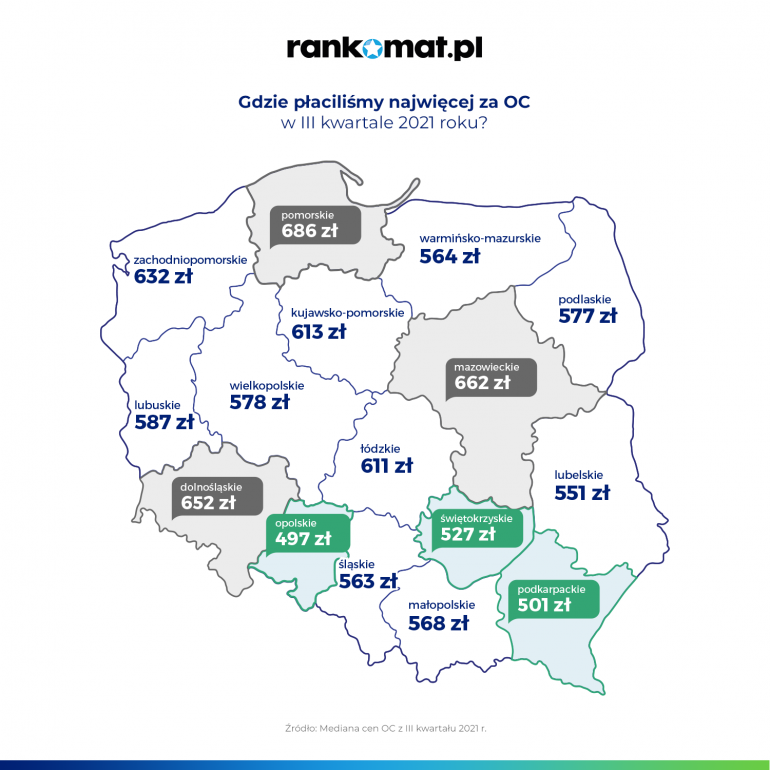 średnie ceny OC w Polskich miastach