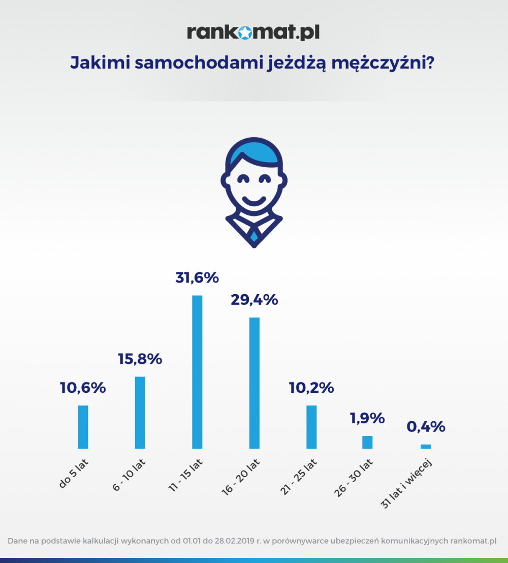 Mężczyźni
