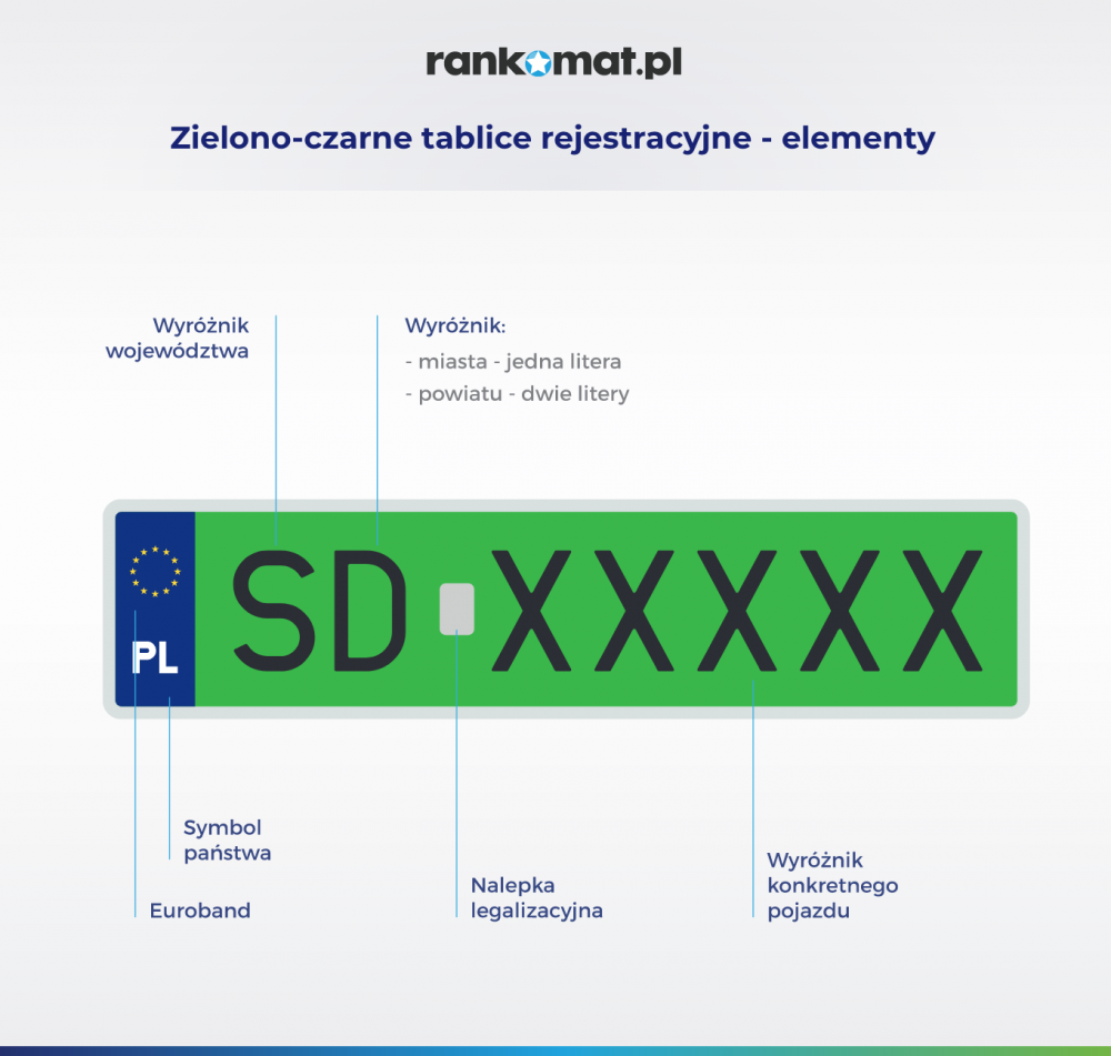 Zielone Tablice Rejestracyjne Kto Może Z Nich Korzystać Rankomatpl 7642