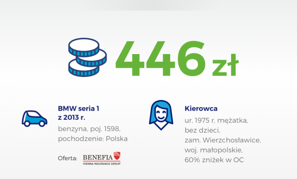 446 zł za OC na BMW - najtańsza polisa października