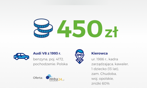 450 złotych za OC auta z największym silnikiem – najtańsza polisa listopada