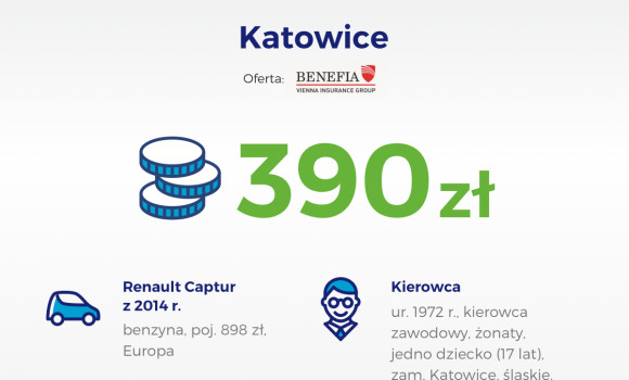 Najtańsze OC w Katowicach kosztuje tylko 390 zł!