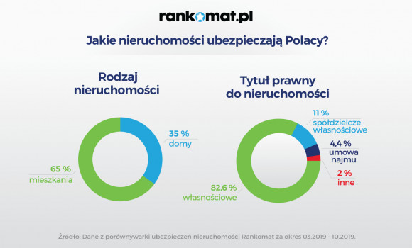 Rankomat wita mtu24.pl wśród partnerów porównywarki ubezpieczeń nieruchomości