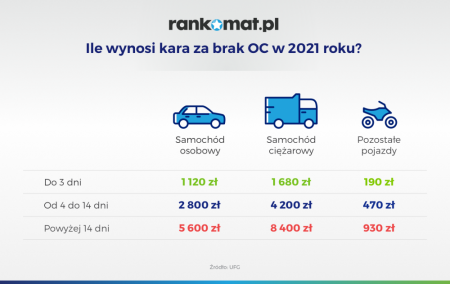 Ubezpieczenie Oc Z Datą Wsteczną - Czy Można Kupić? | Rankomat.pl